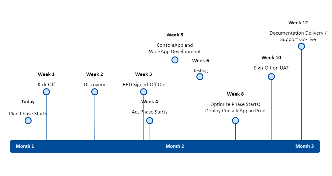 timeline-img